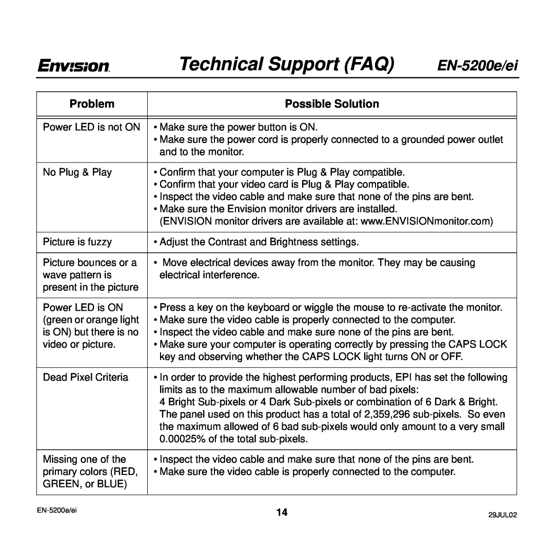 Envision Peripherals EN-5200e/ei user manual Technical Support FAQ, Problem, Possible Solution 
