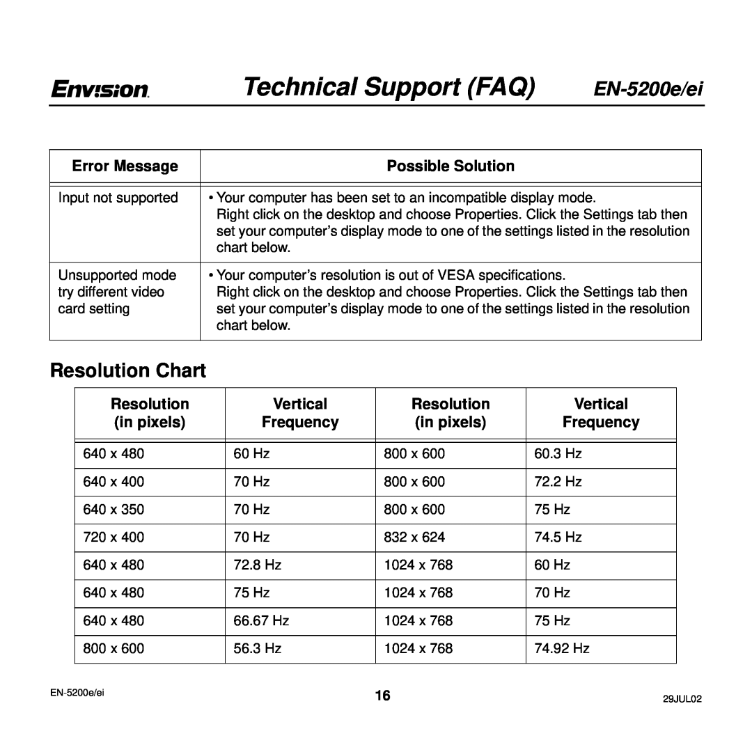 Envision Peripherals EN-5200e/ei user manual Resolution Chart, Technical Support FAQ 