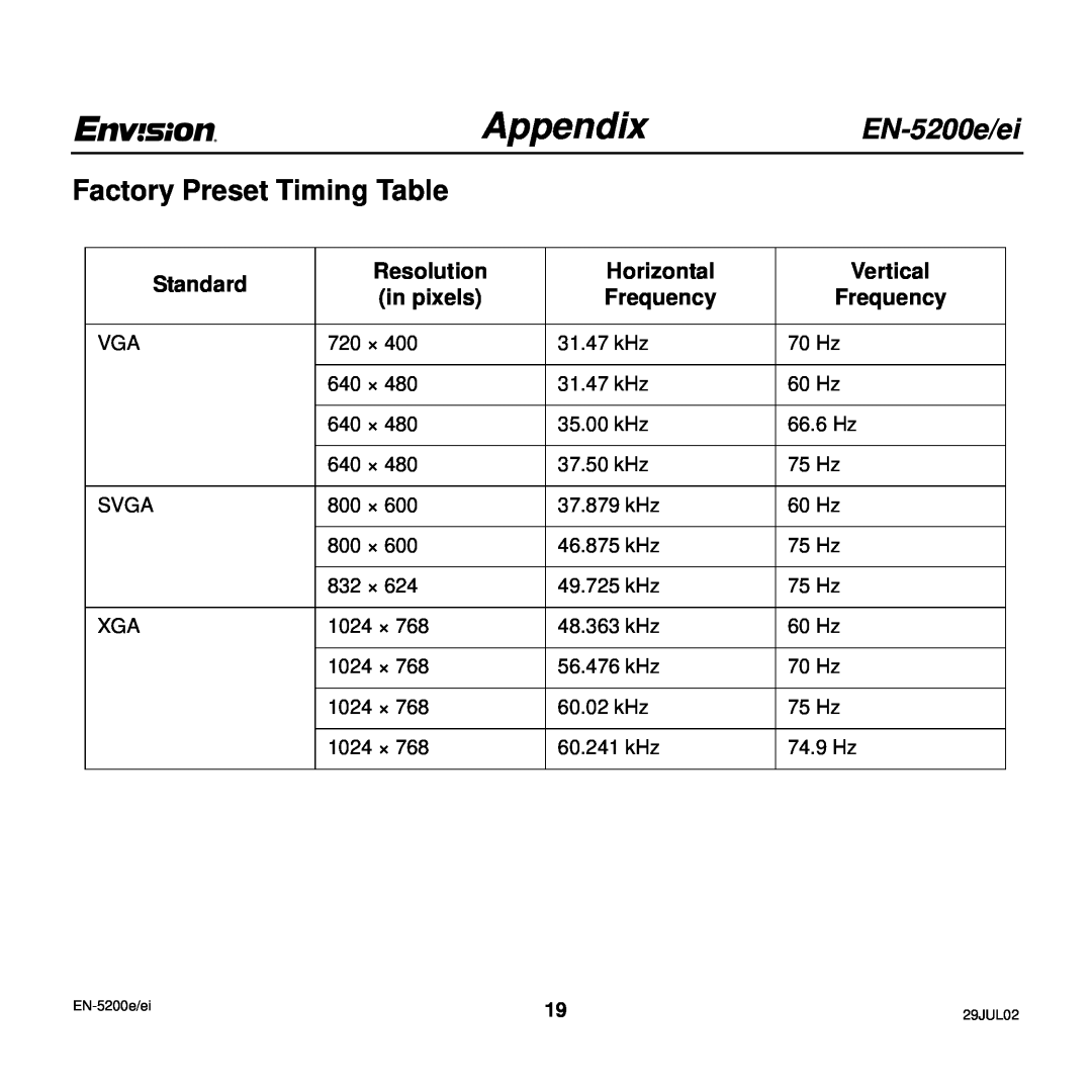 Envision Peripherals user manual Factory Preset Timing Table, AppendixEN-5200e/ei 