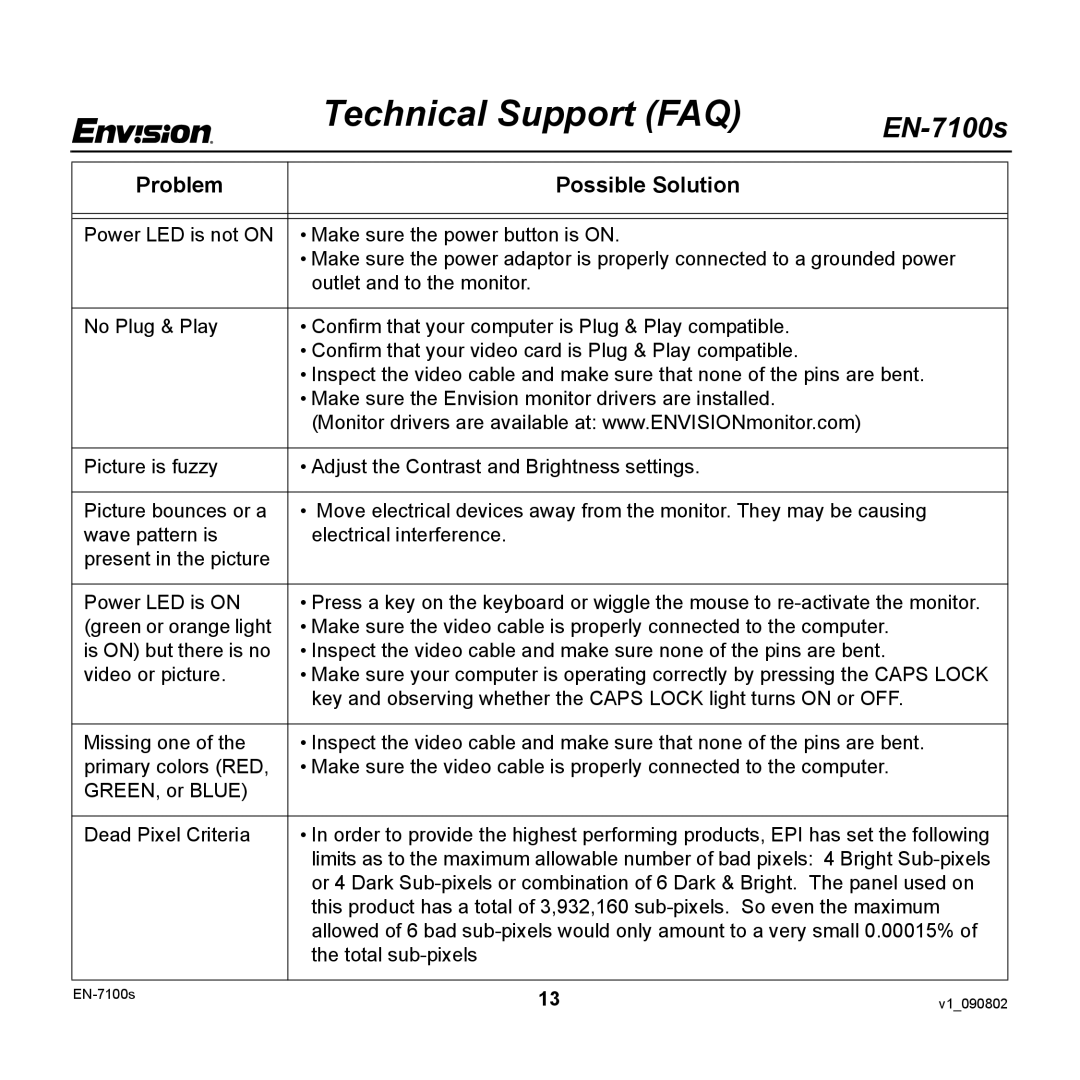 Envision Peripherals EN-7100S user manual Technical Support FAQ, Problem Possible Solution 