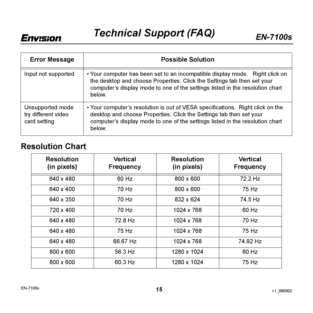 Envision Peripherals EN-7100S user manual Resolution Chart, Resolution Vertical 