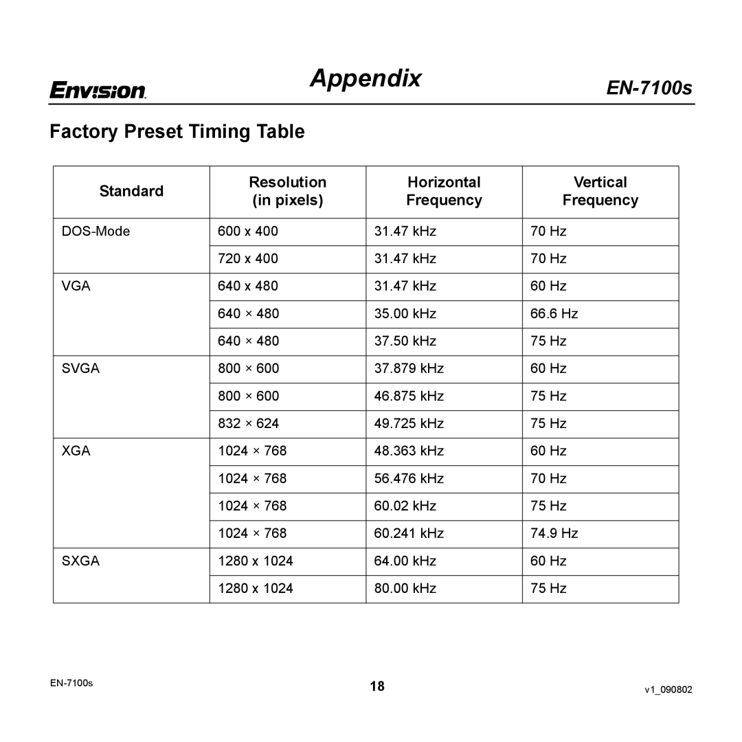 Envision Peripherals EN-7100S Factory Preset Timing Table, Standard Resolution Horizontal Vertical Pixels Frequency 