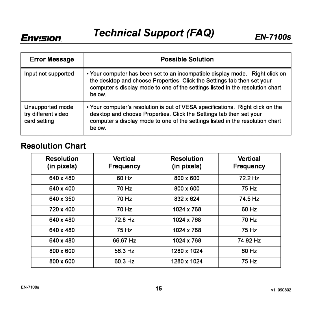 Envision Peripherals EN-7100S Resolution Chart, Vertical, Technical Support FAQ, EN-7100s, Error Message, in pixels 