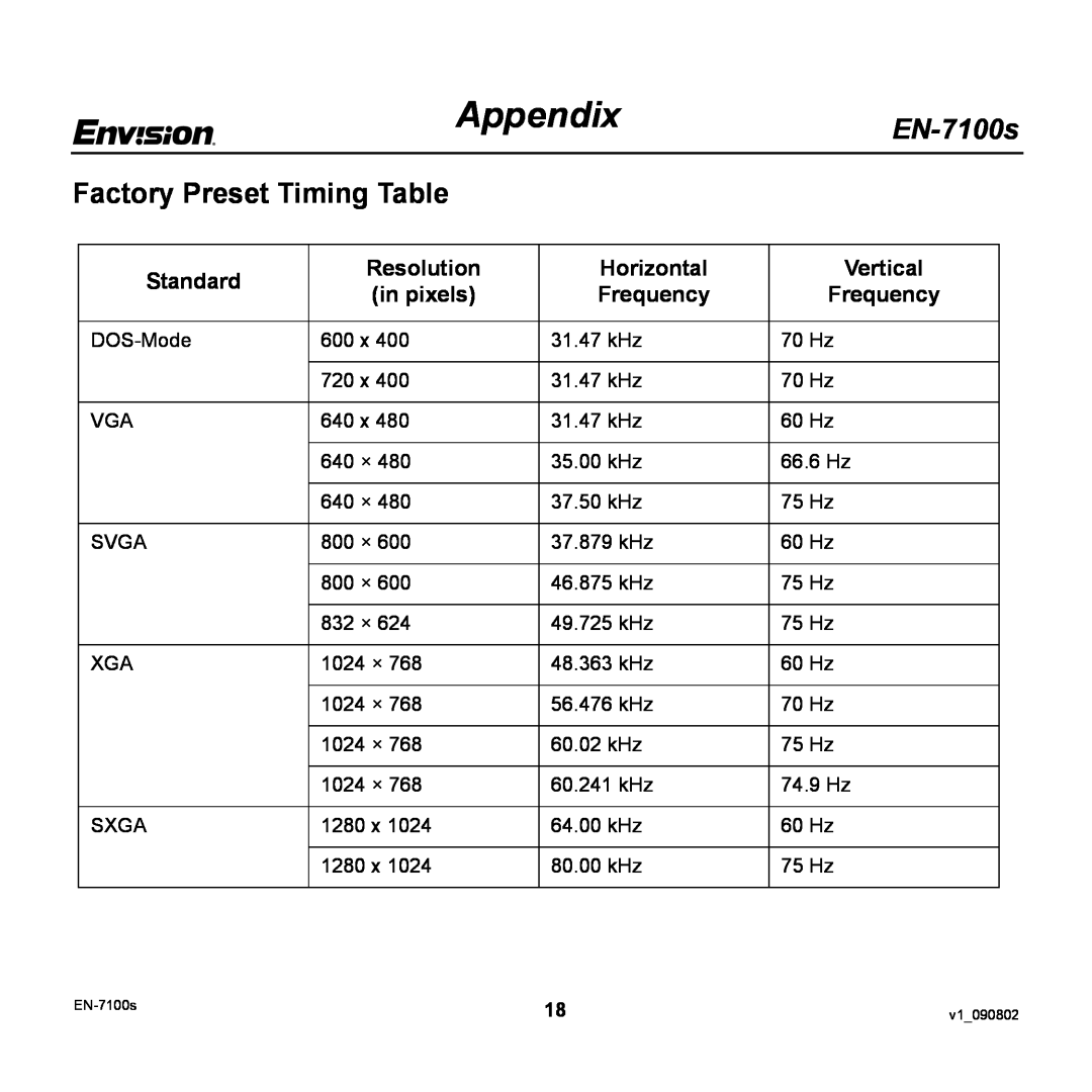 Envision Peripherals EN-7100S Factory Preset Timing Table, Standard, Horizontal, in pixels, Frequency, Appendix, EN-7100s 