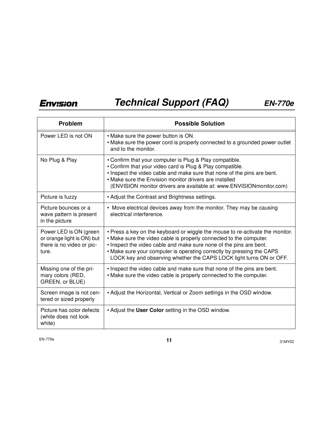 Envision Peripherals EN-770e user manual Technical Support FAQ, Problem Possible Solution 