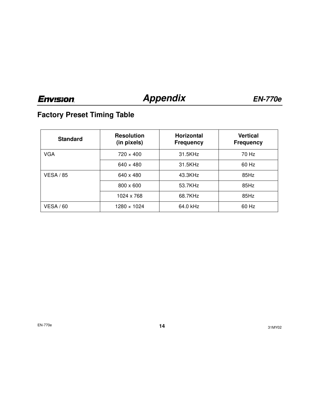 Envision Peripherals EN-770e user manual Factory Preset Timing Table, Standard Resolution Horizontal Vertical 