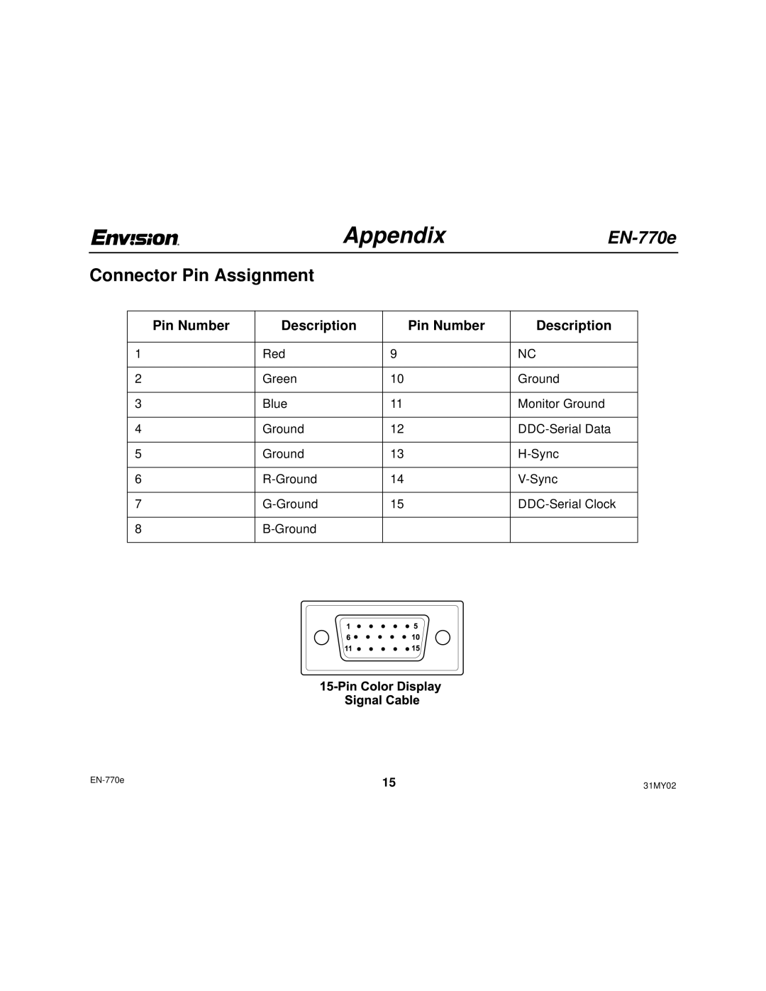 Envision Peripherals EN-770e user manual Connector Pin Assignment 