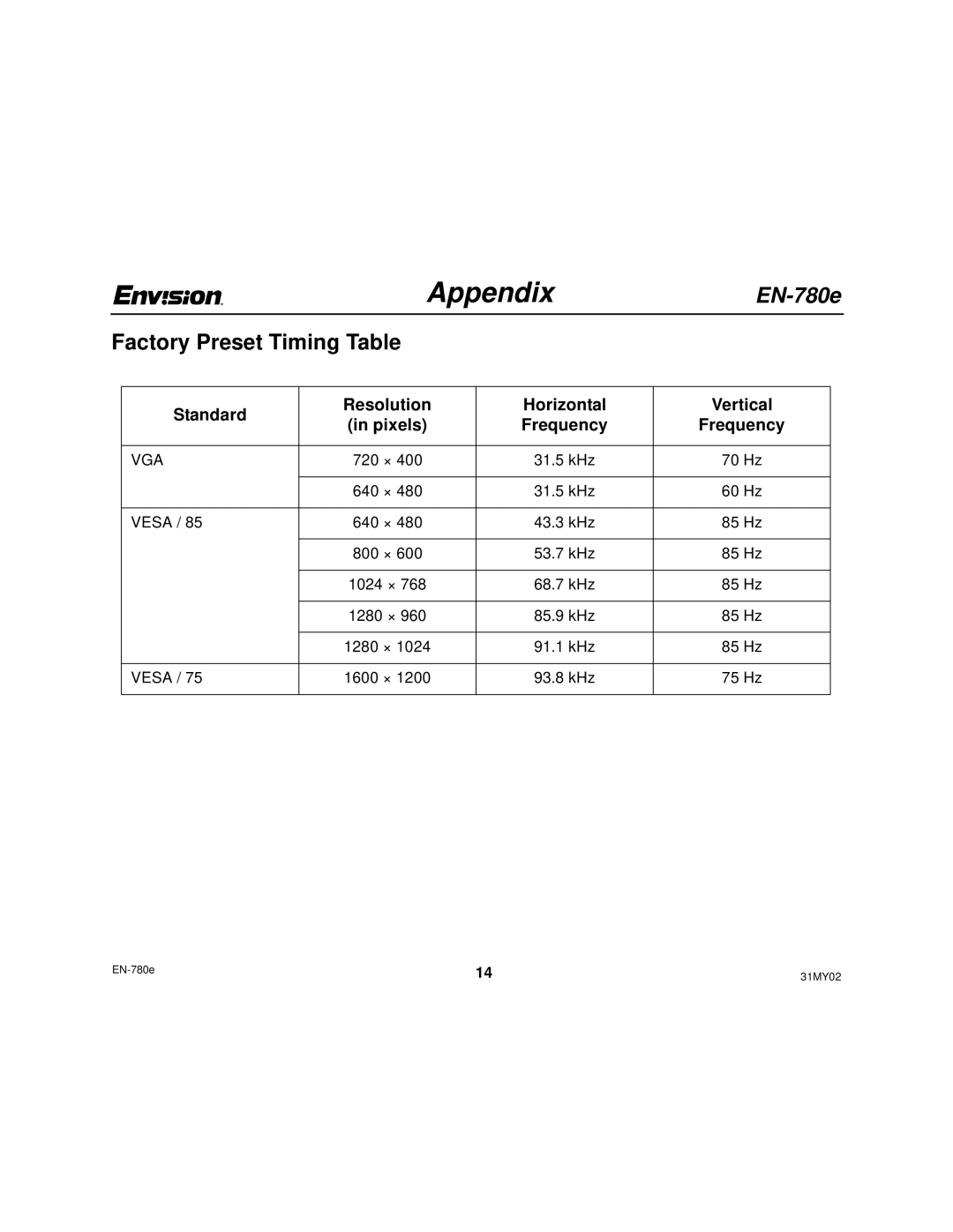 Envision Peripherals EN-780e_31MY02 Factory Preset Timing Table, Standard Resolution Horizontal Vertical Pixels Frequency 