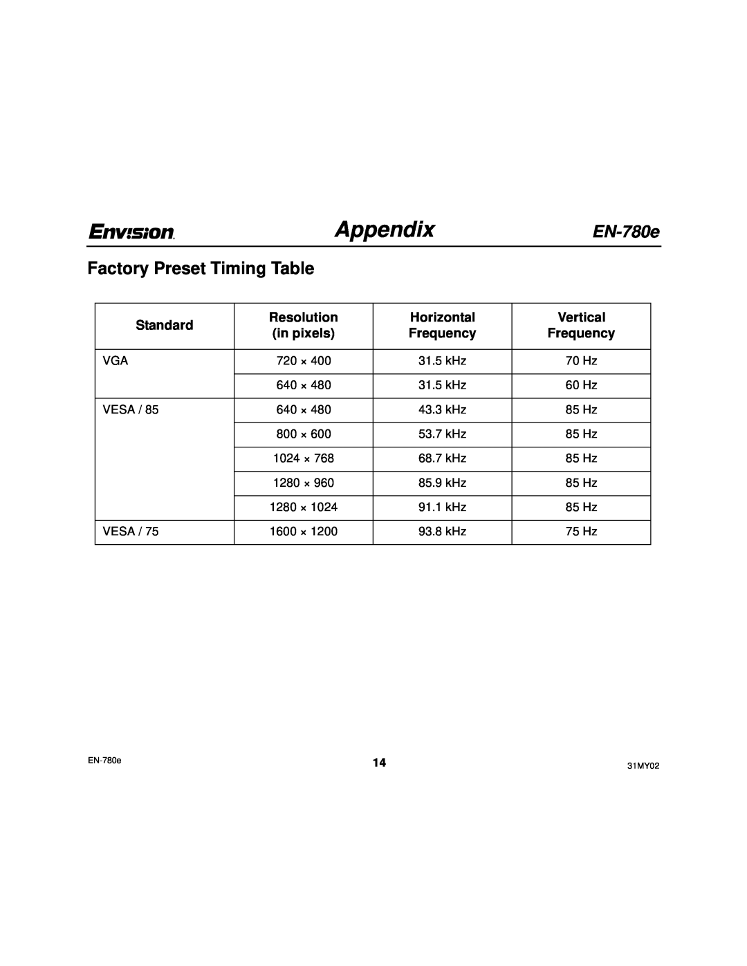 Envision Peripherals EN-780e_31MY02 Factory Preset Timing Table, Standard, Resolution, Horizontal, Vertical, in pixels 