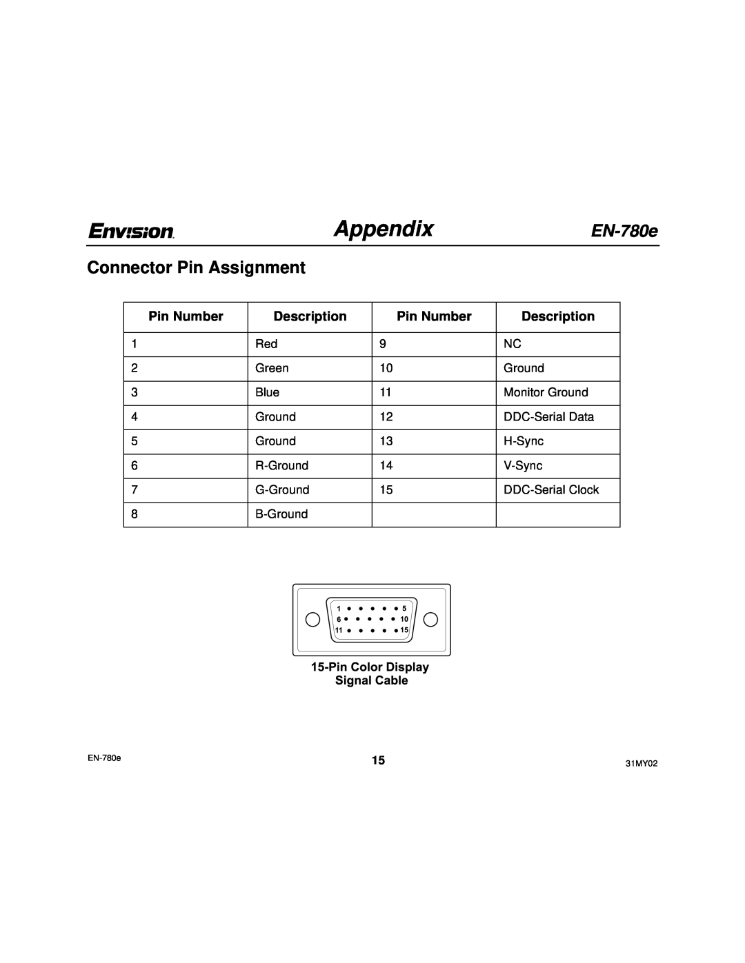 Envision Peripherals user manual Connector Pin Assignment, Pin Number, Description, AppendixEN-780e 