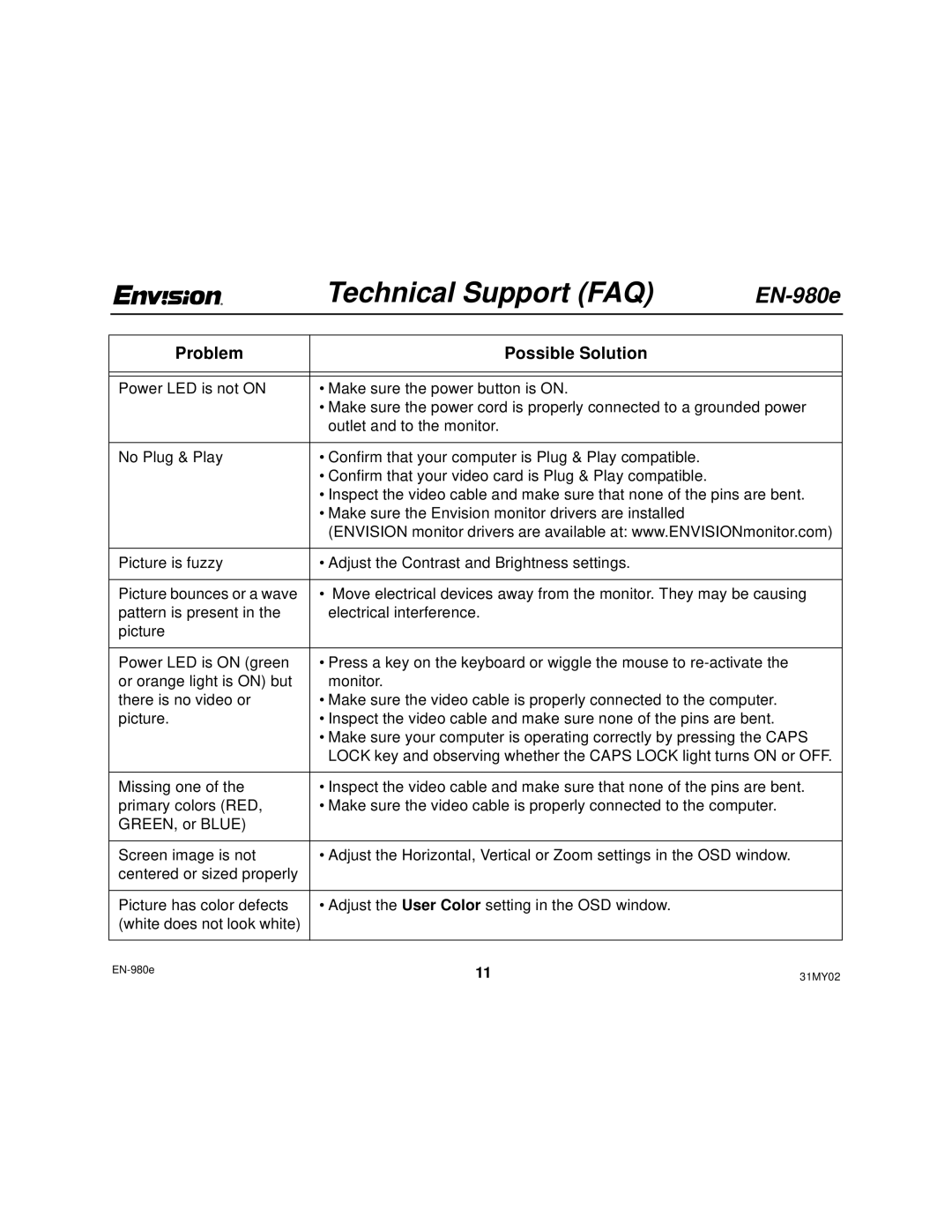 Envision Peripherals EN-980E user manual Technical Support FAQ, Problem Possible Solution 