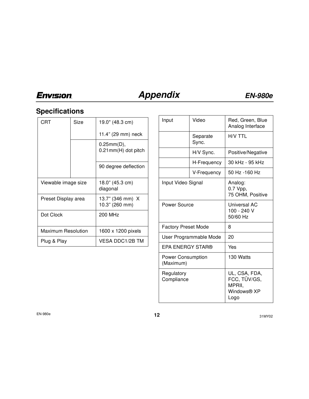 Envision Peripherals EN-980E user manual AppendixEN-980e, Specifications 