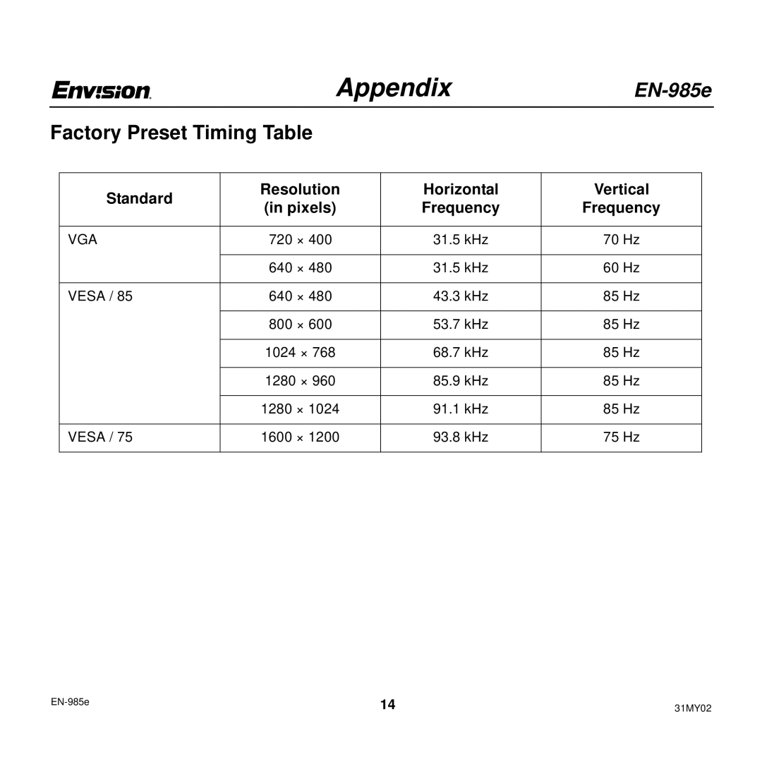 Envision Peripherals EN-985E Factory Preset Timing Table, Standard Resolution Horizontal Vertical Pixels Frequency 