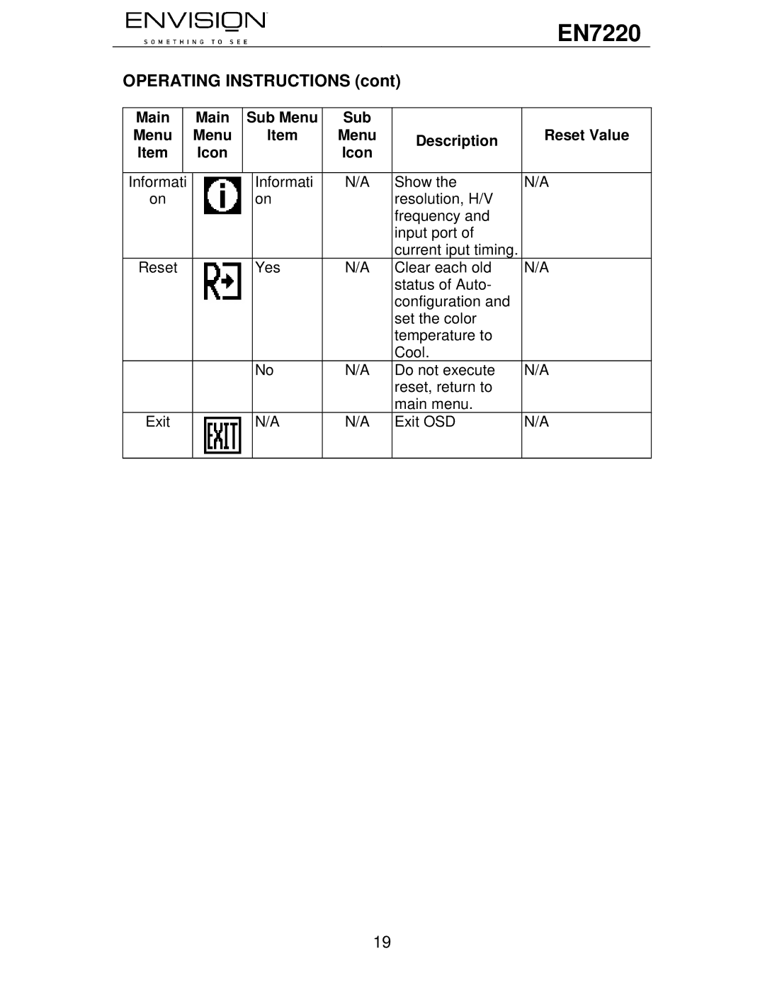 Envision Peripherals EN7220 user manual 