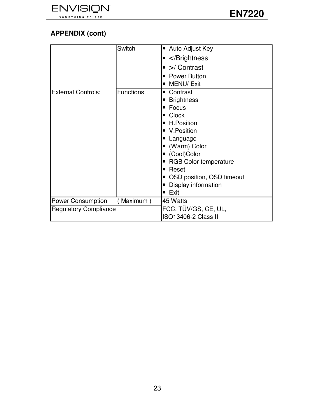 Envision Peripherals EN7220 user manual Appendix, Contrast 