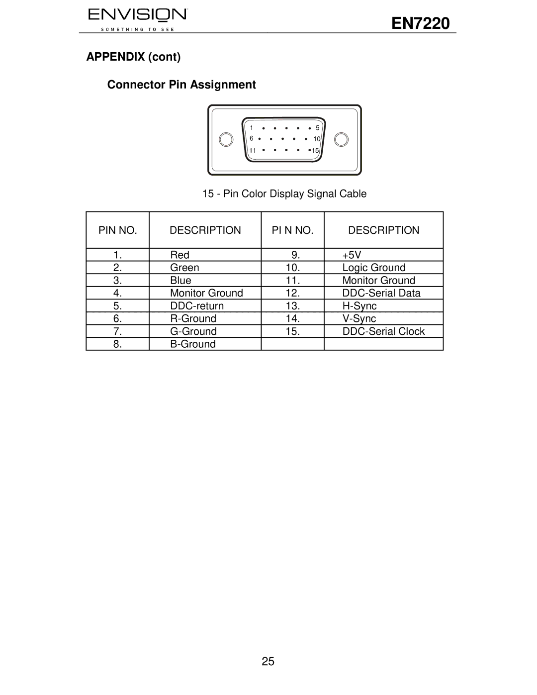 Envision Peripherals EN7220 user manual Appendix Connector Pin Assignment, PIN no Description PI N no 