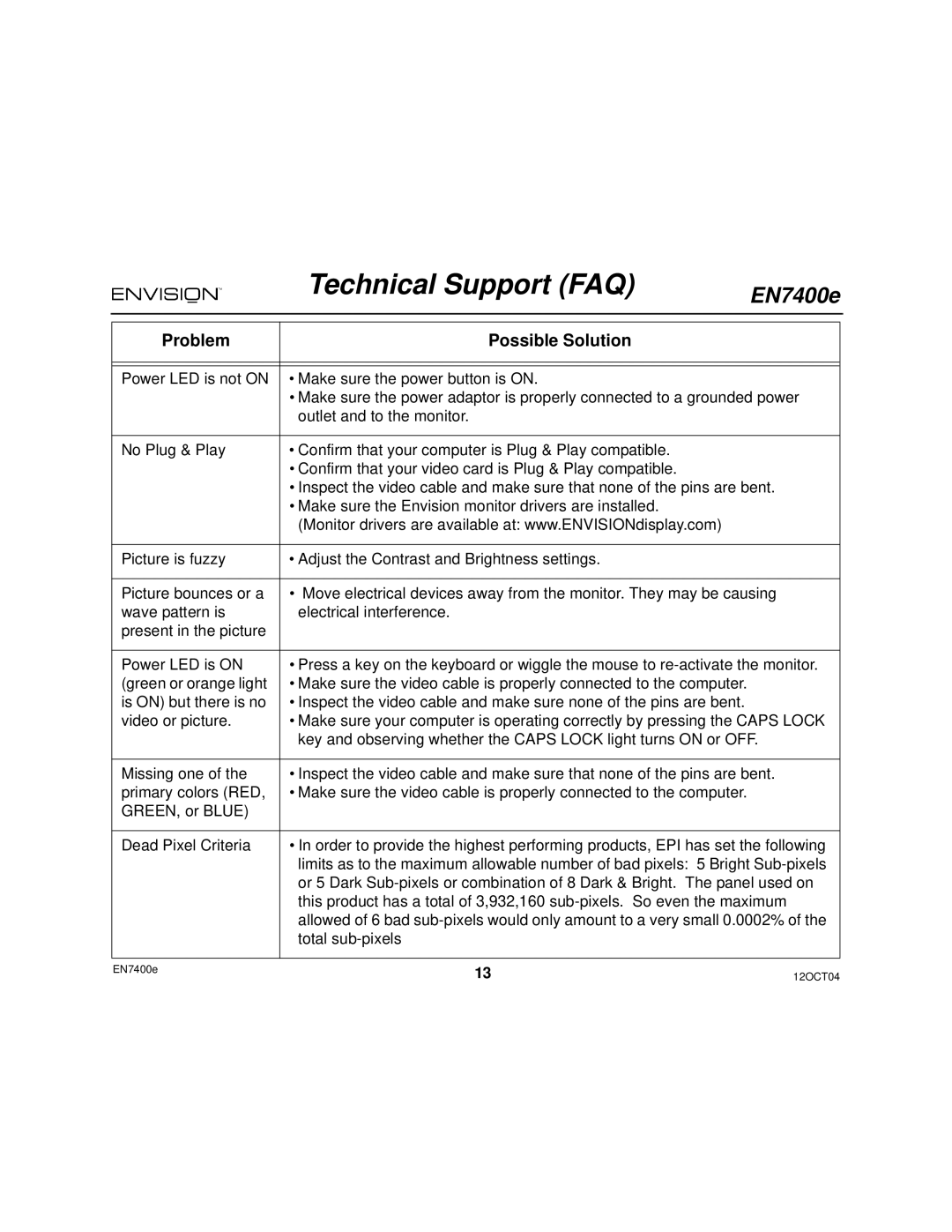 Envision Peripherals EN7400e user manual Technical Support FAQ, Problem Possible Solution 