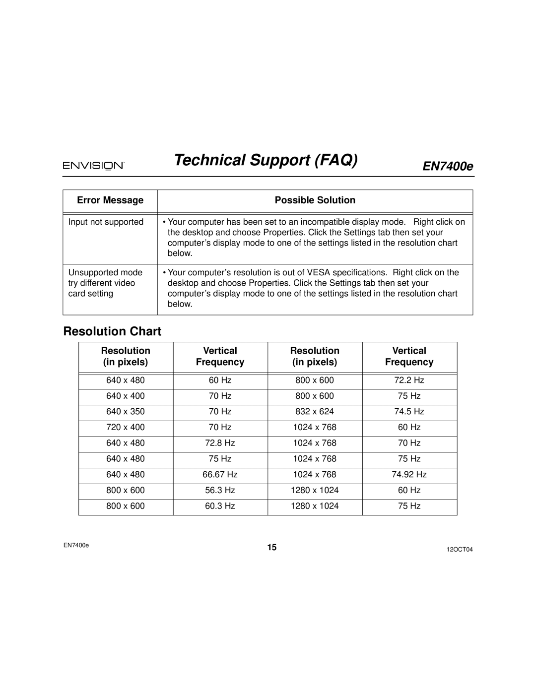 Envision Peripherals EN7400e user manual Error Message, Possible Solution 