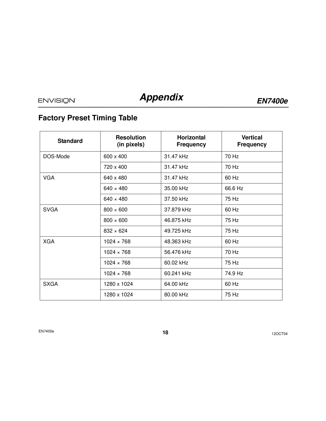 Envision Peripherals EN7400e Factory Preset Timing Table, Standard Resolution Horizontal Vertical Pixels Frequency 