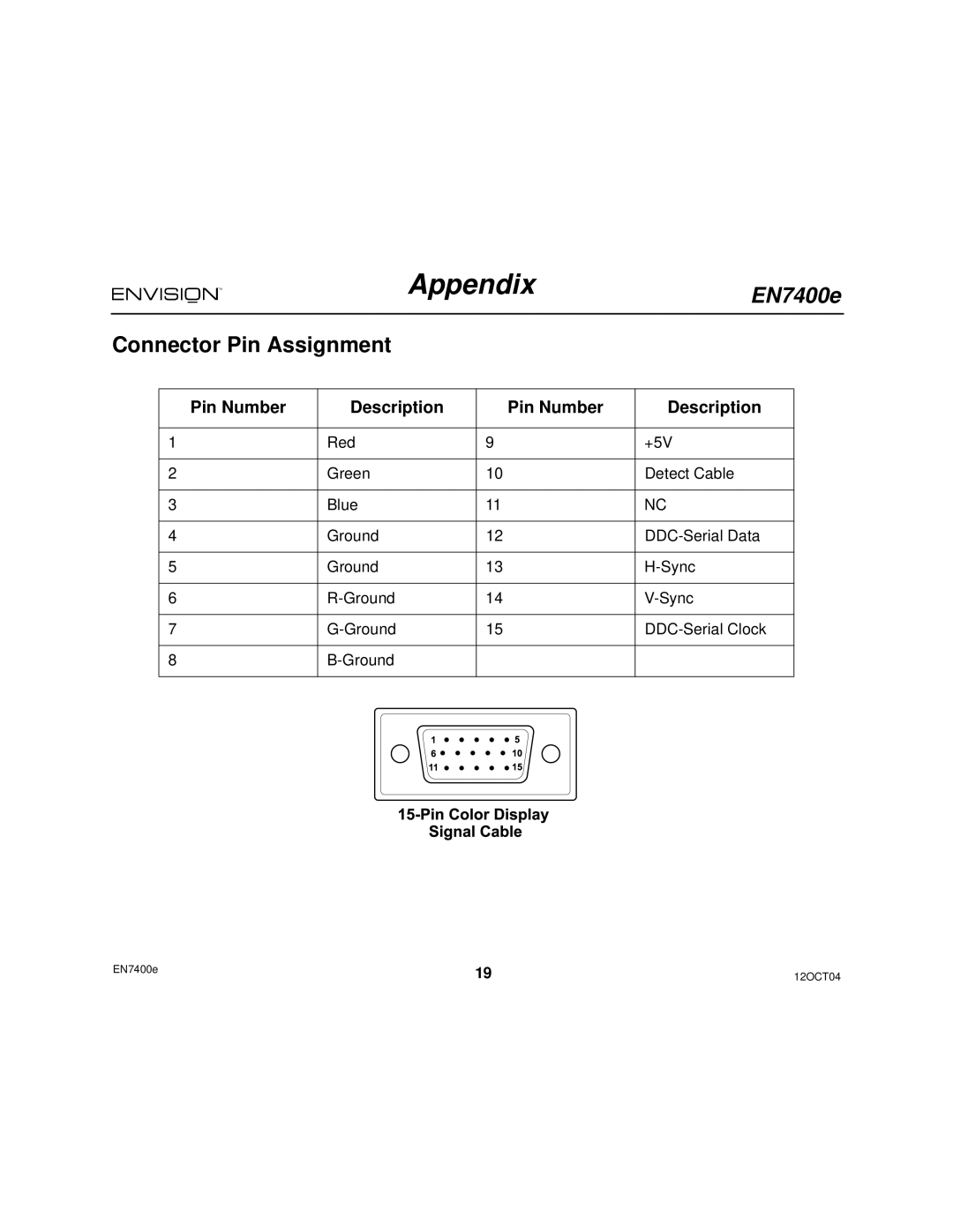 Envision Peripherals EN7400e user manual Connector Pin Assignment, Pin Number Description 