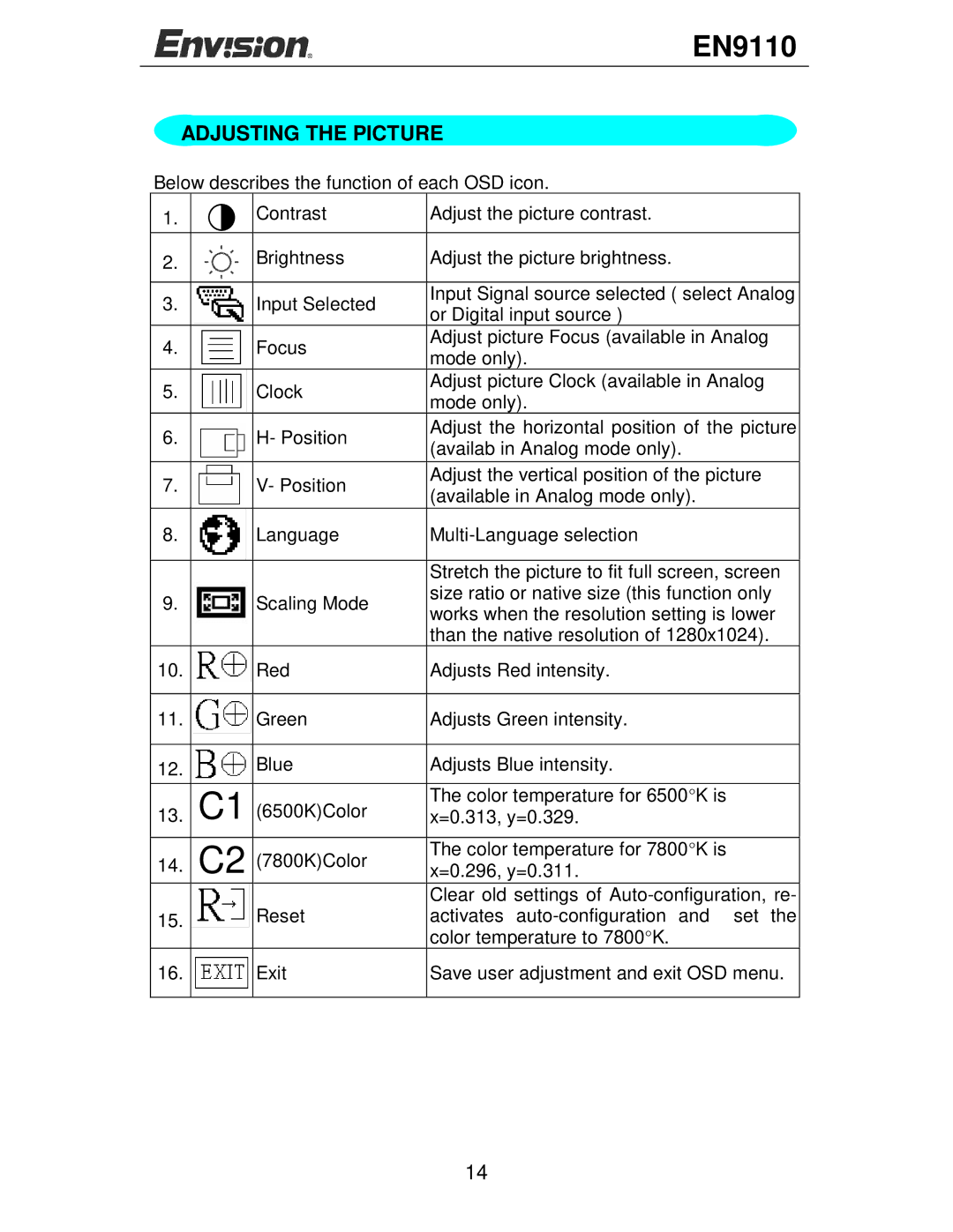 Envision Peripherals EN9110 user manual Adjusting the Picture 