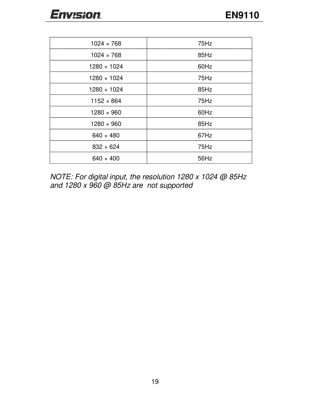 Envision Peripherals EN9110 user manual 1024 × 75Hz 85Hz 1280 60Hz 1152 × 1280 × 640 67Hz 832 56Hz 