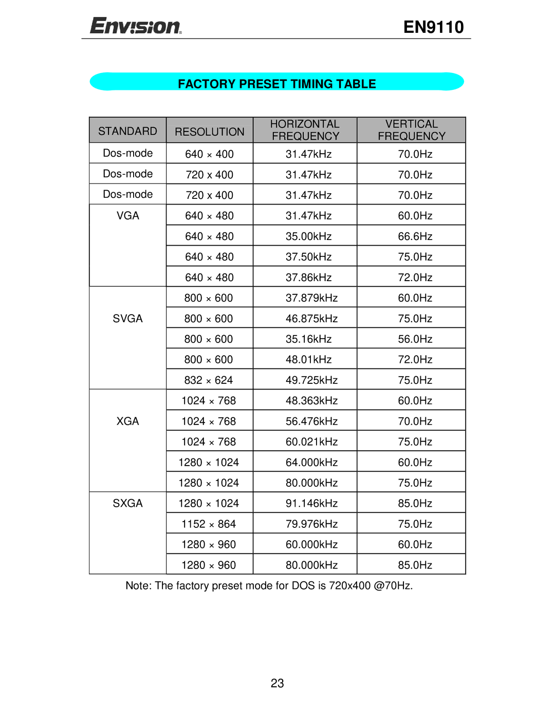 Envision Peripherals EN9110 user manual Factory Preset Timing Table, Vga 