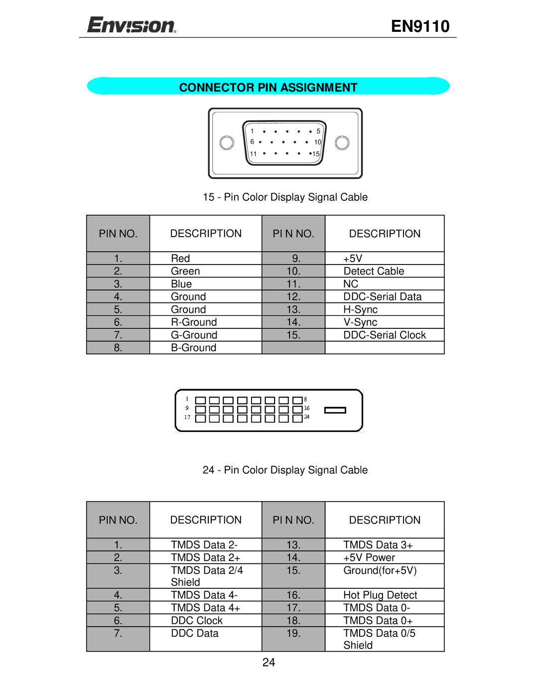 Envision Peripherals EN9110 user manual Connector PIN Assignment, PIN no Description PI N no 