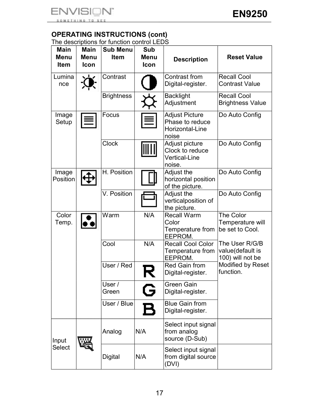 Envision Peripherals EN9250 user manual Operating Instructions, Eeprom, Dvi 