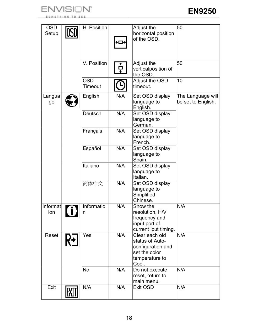 Envision Peripherals EN9250 user manual Osd 