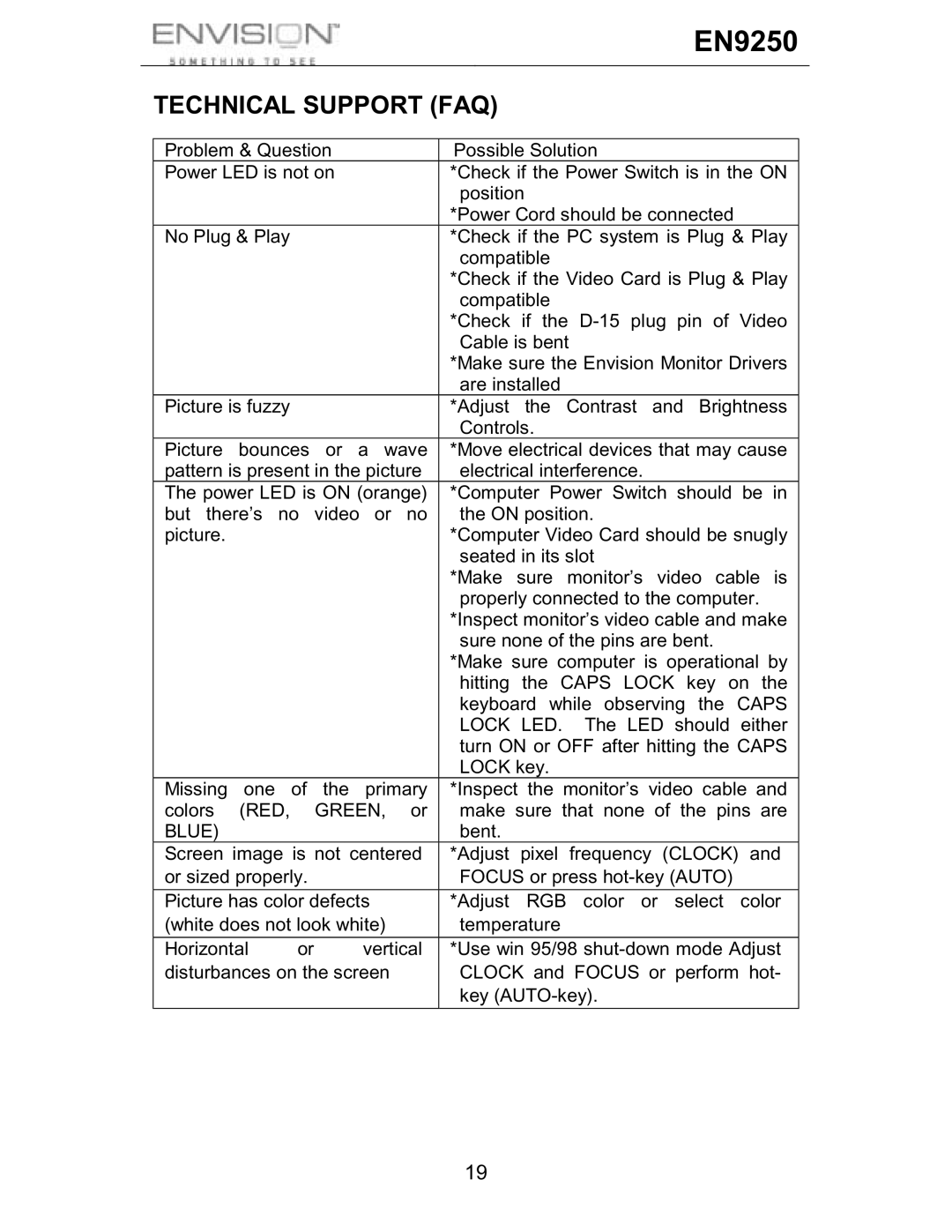 Envision Peripherals EN9250 user manual Technical Support FAQ, Blue 