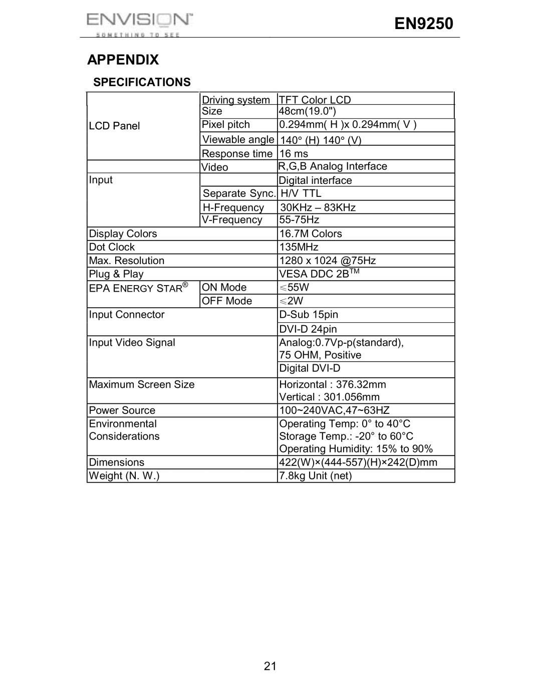 Envision Peripherals EN9250 user manual Appendix, Specifications, Ttl, Vesa DDC 2BTM 