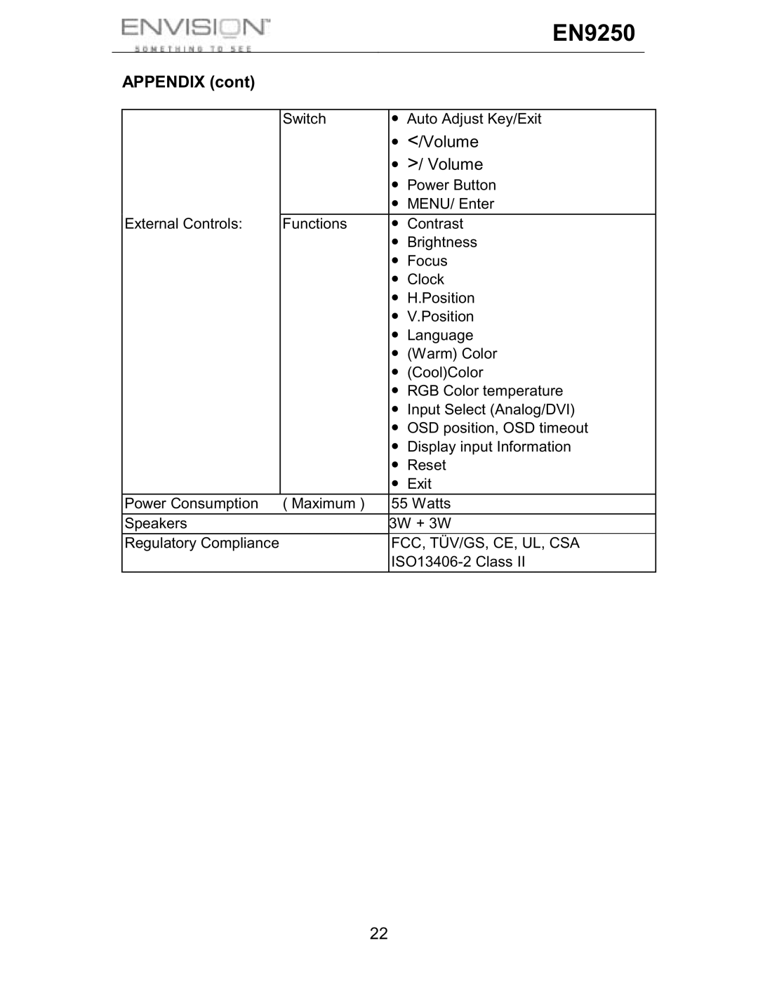 Envision Peripherals EN9250 user manual Appendix, Fcc, Tüv/Gs, Ce, Ul, Csa 