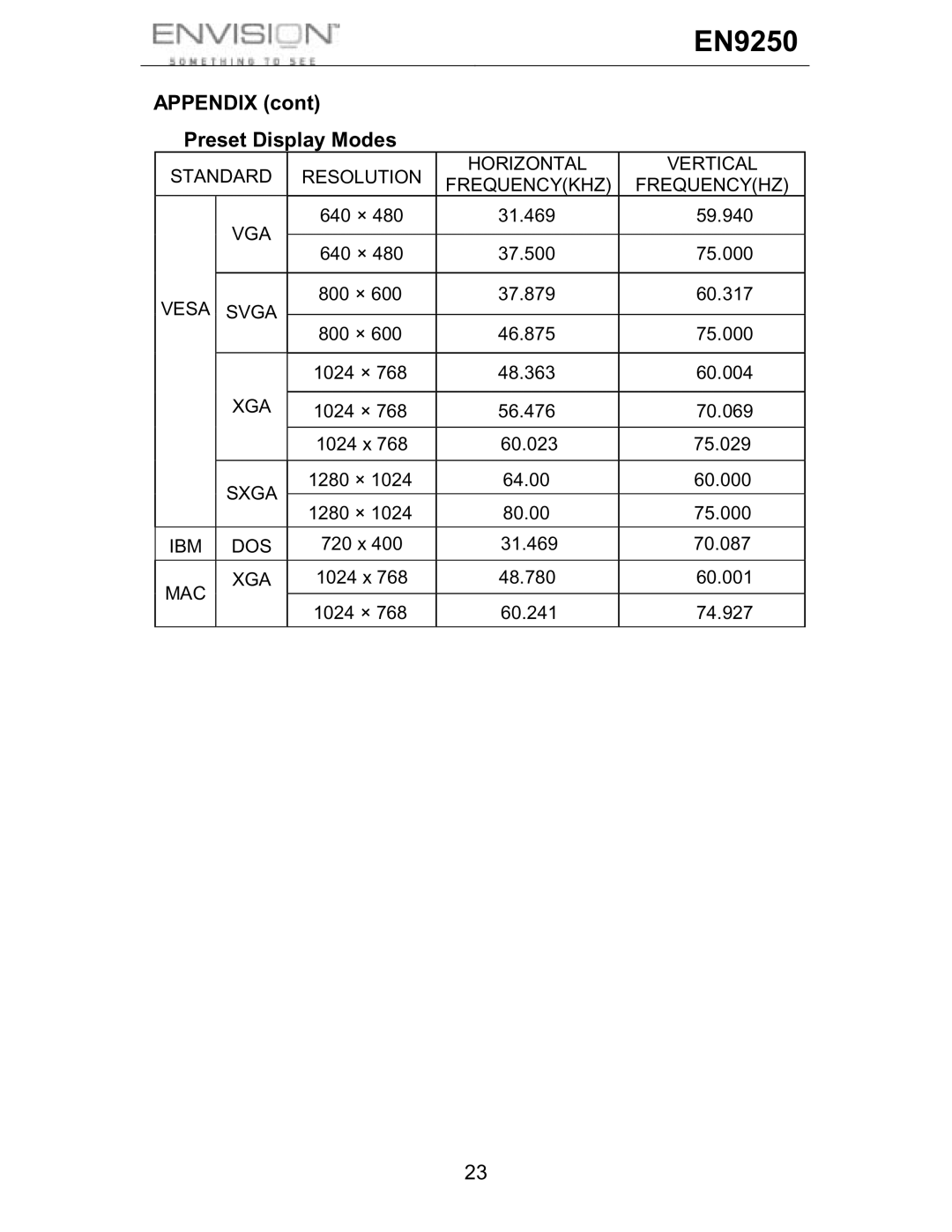 Envision Peripherals EN9250 user manual Appendix Preset Display Modes, Svga, Ibm Dos 