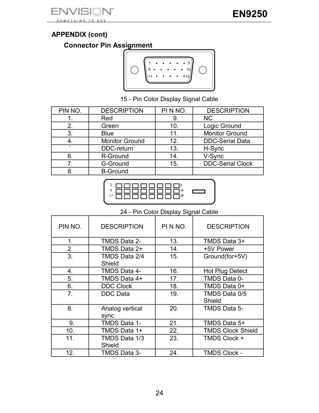 Envision Peripherals EN9250 user manual Appendix Connector Pin Assignment, PIN no Description PI N no 