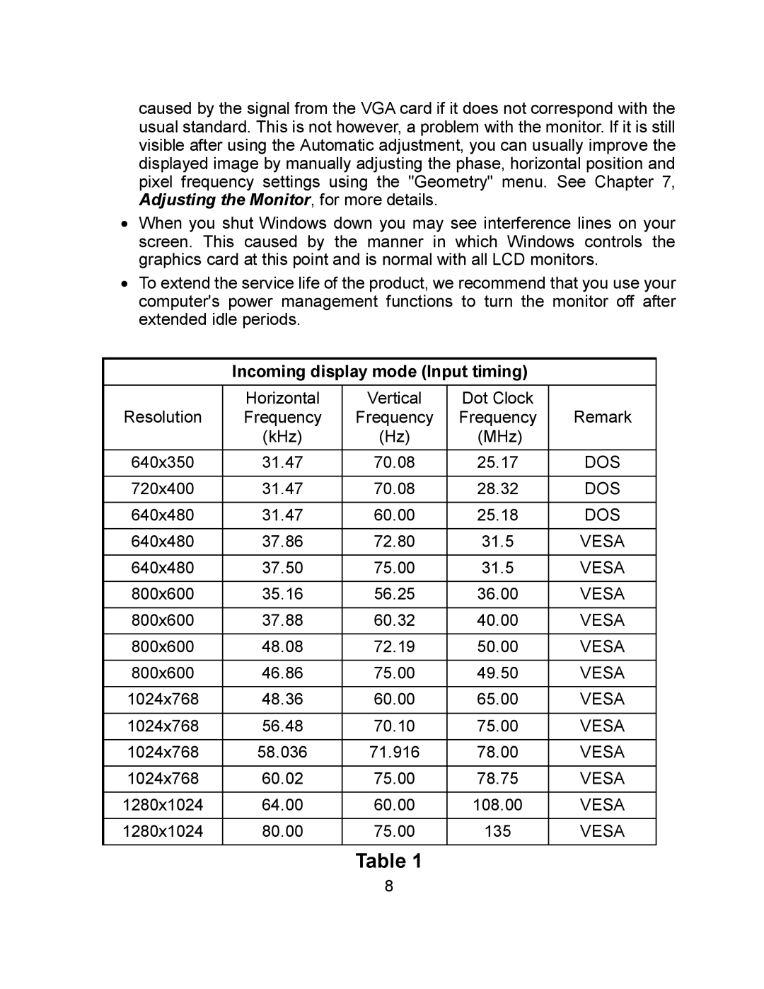 Envision Peripherals EN9410e user manual Remark, MHz, 135 