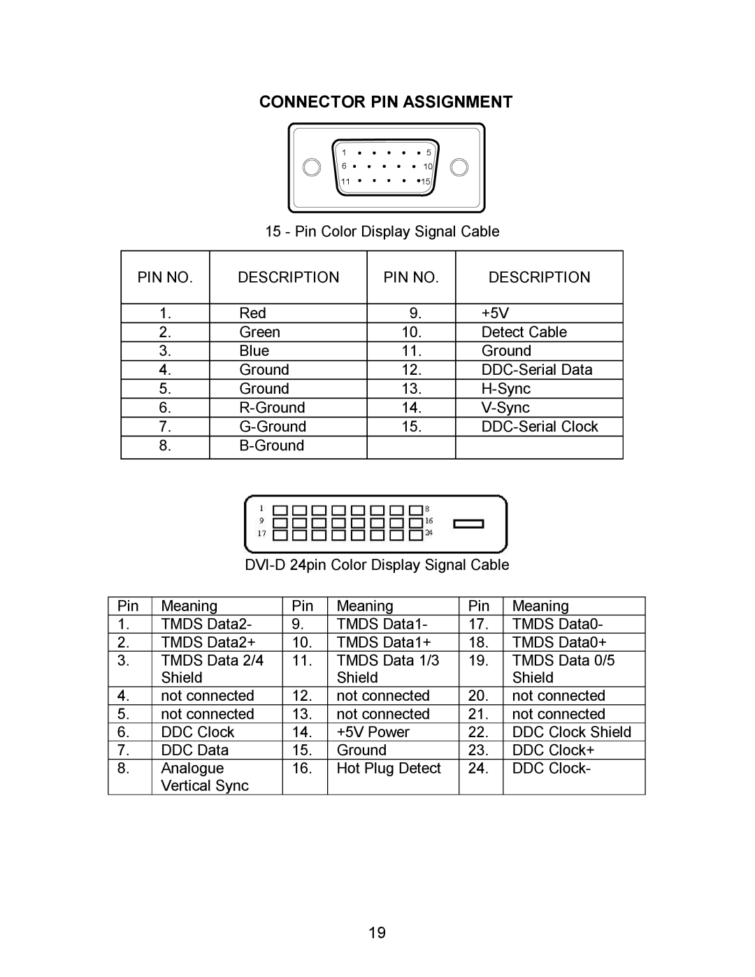 Envision Peripherals G2016wa manual Connector PIN Assignment, Description 