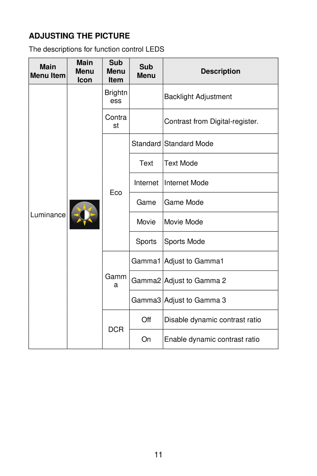 Envision Peripherals G2219 manual Adjusting the Picture, Main Sub Menu Description Menu Item Icon 