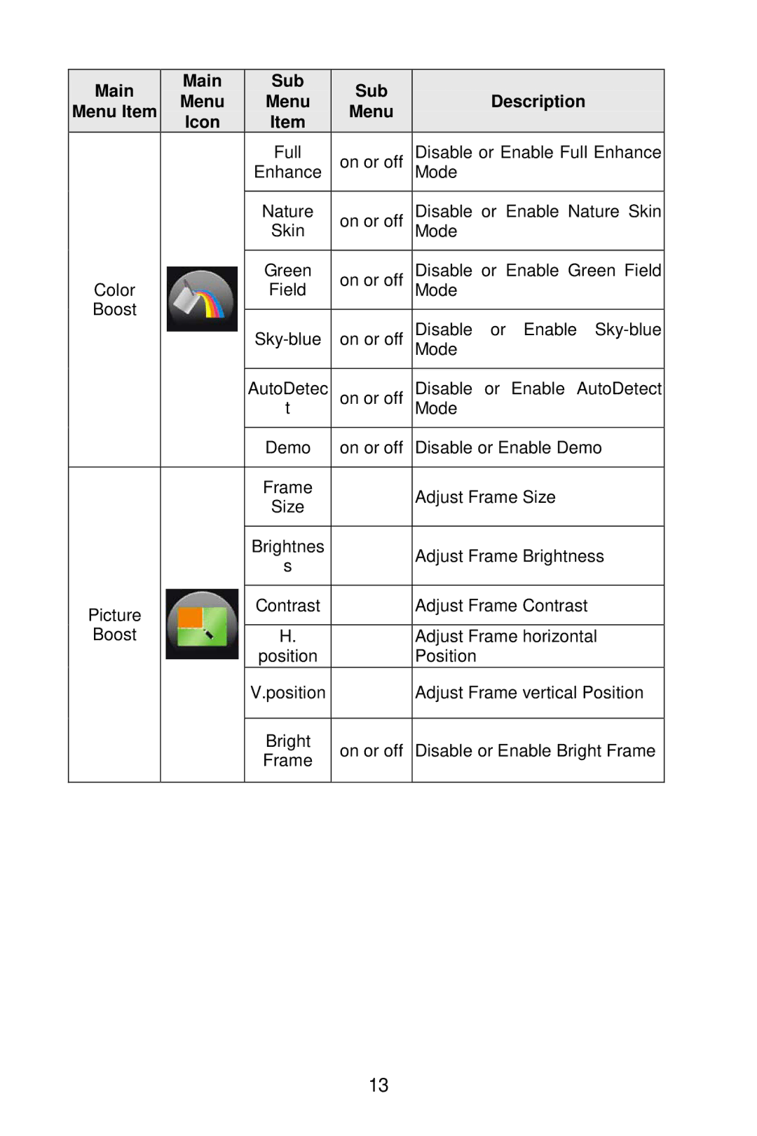 Envision Peripherals G2219 manual Full On or off Disable or Enable Full Enhance 