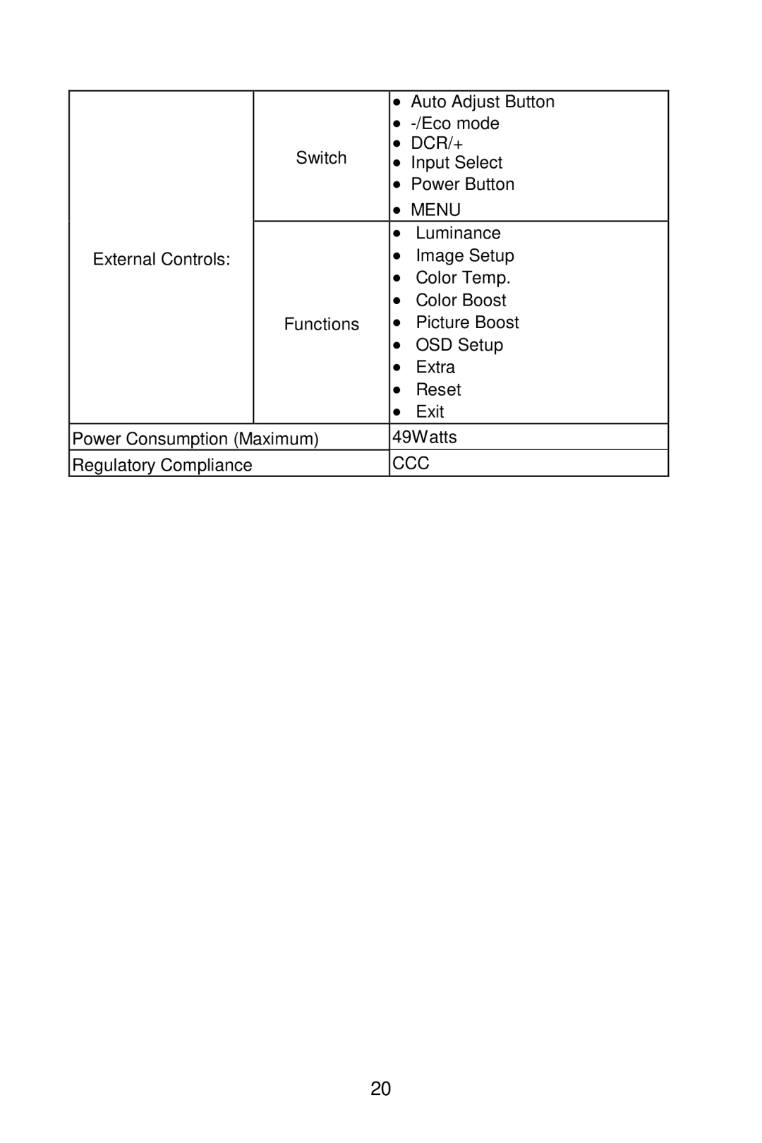 Envision Peripherals G2219 manual Menu, Ccc 