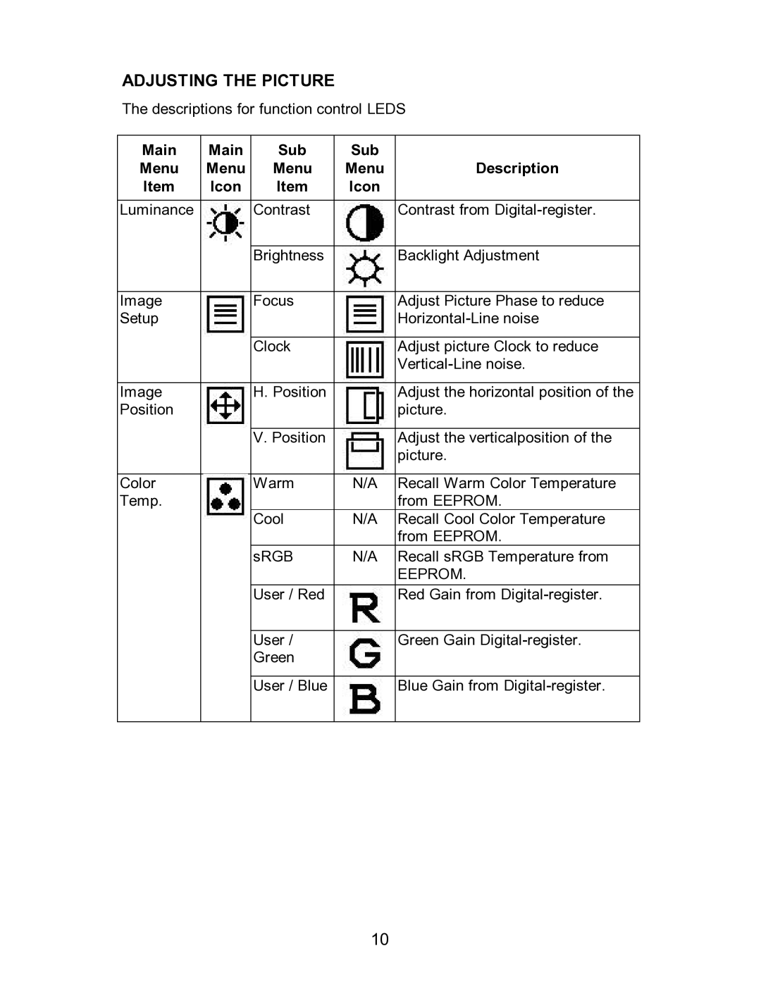 Envision Peripherals H712a user manual Adjusting the Picture, Eeprom 