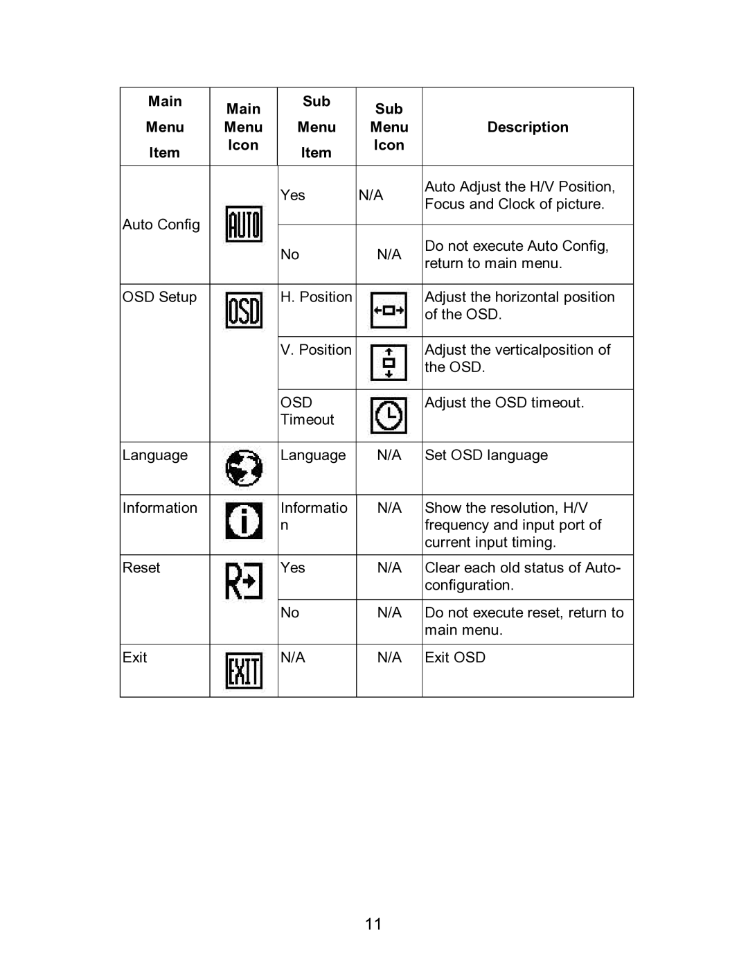 Envision Peripherals H712a user manual Osd 