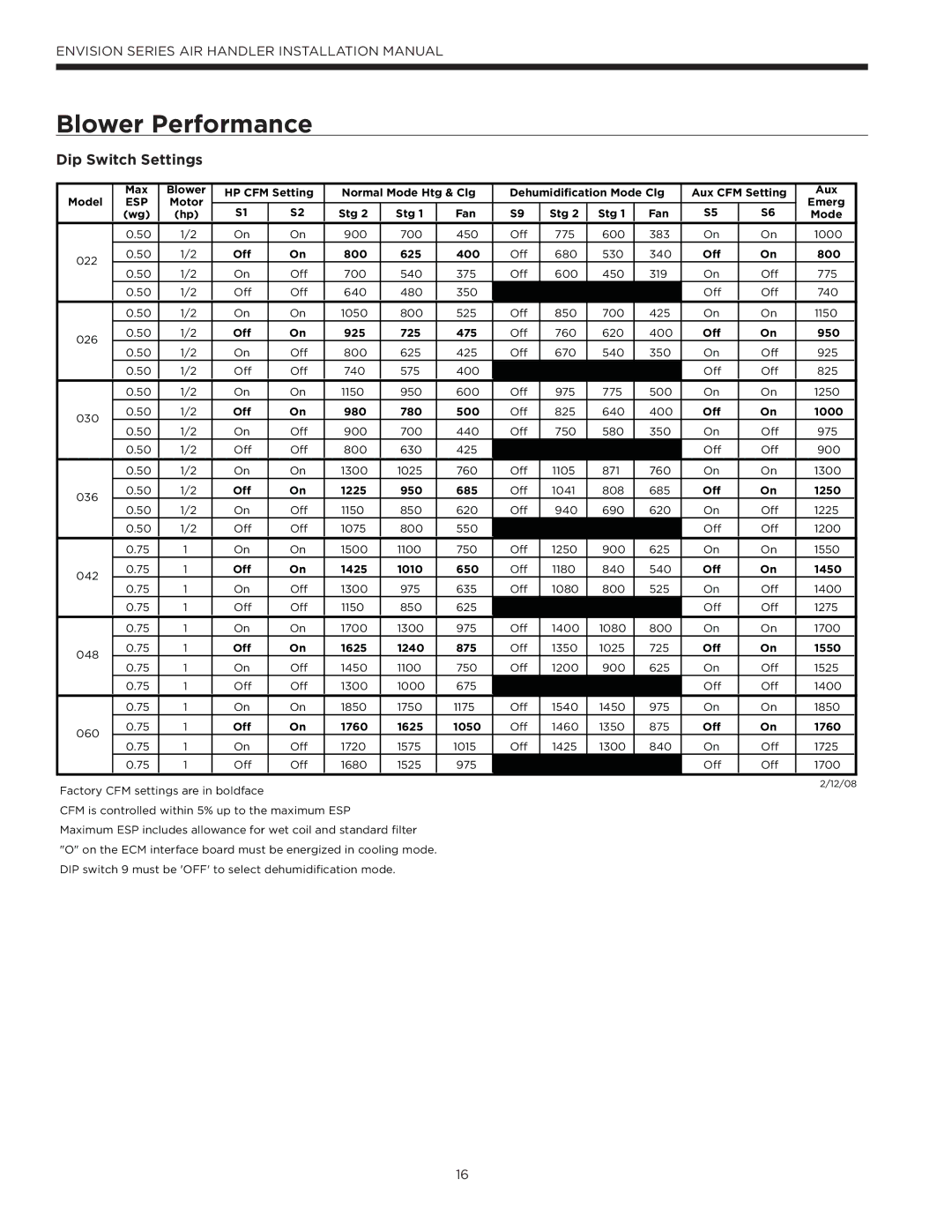 Envision Peripherals IM1603 installation manual Blower Performance, Dip Switch Settings 