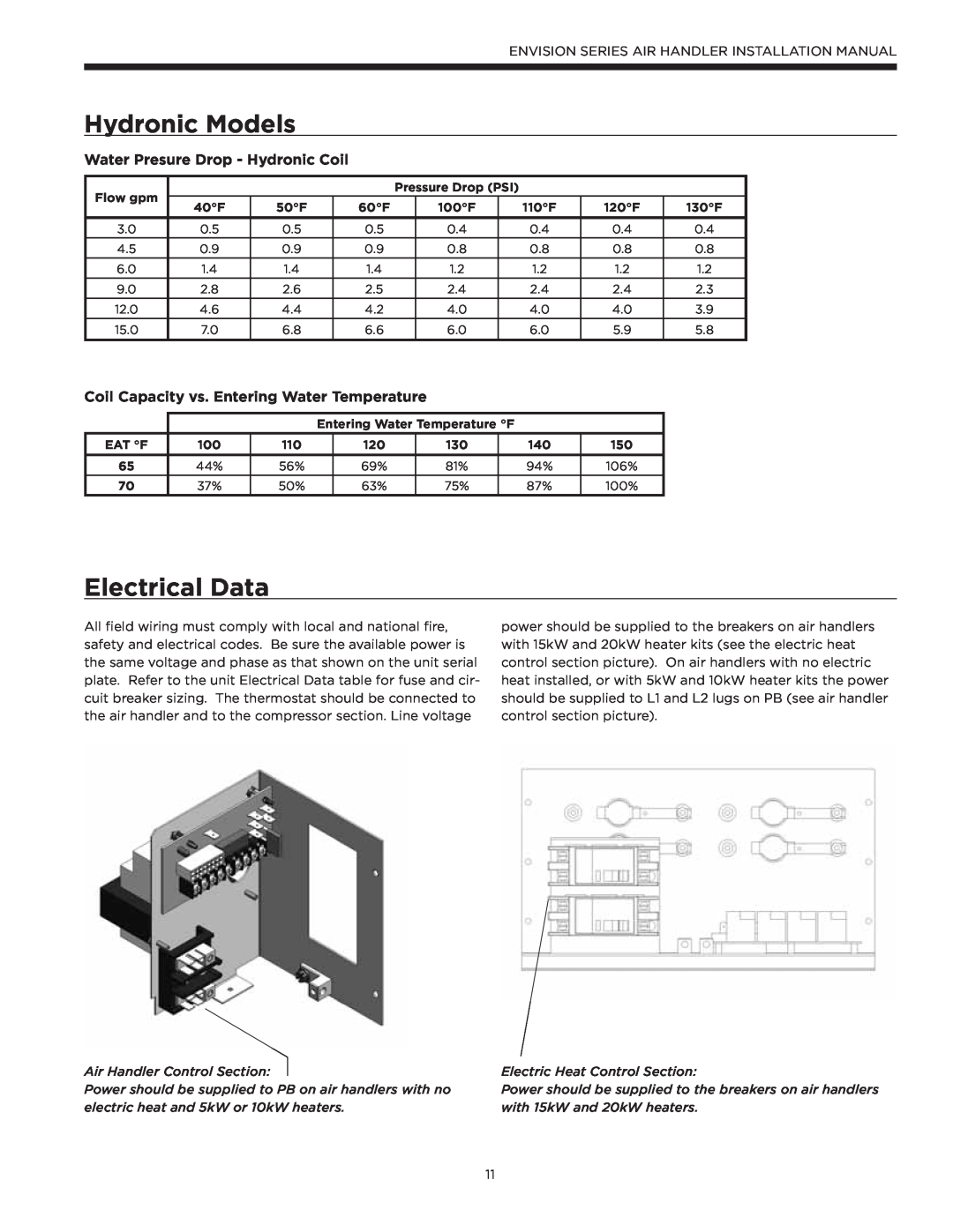 Envision Peripherals IM1603 Electrical Data, Water Presure Drop - Hydronic Coil, Hydronic Models, Flow gpm, 100F, 110F 