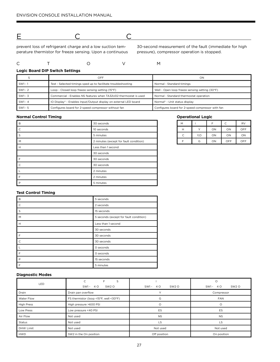 Envision Peripherals IM1609 08 Control Tables for Optional Versatec Microprocessor, Logic Board DIP Switch Settings 