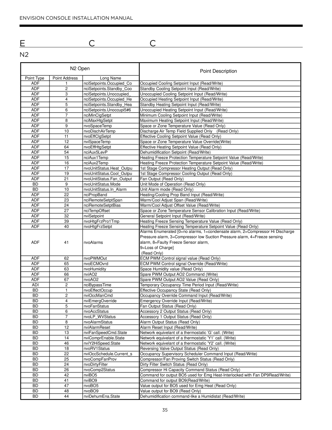 Envision Peripherals IM1609 08, IM1609 10 installation manual N2 Open 