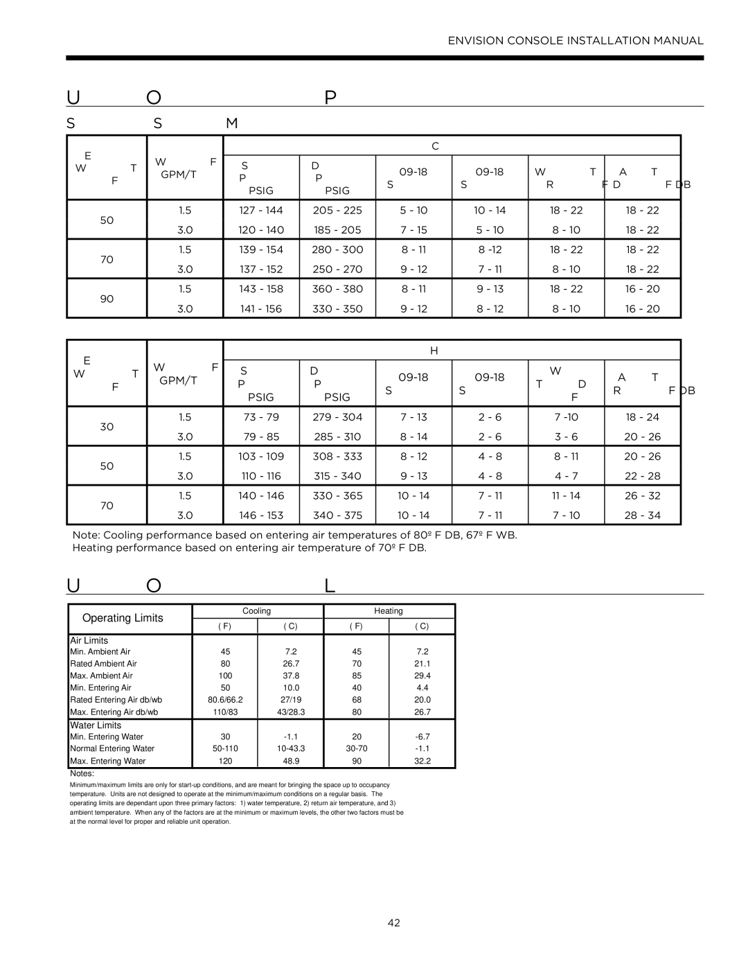 Envision Peripherals IM1609 10, IM1609 08 Unit Operating Parameters, Unit Operating Limits, Single Speed Models 