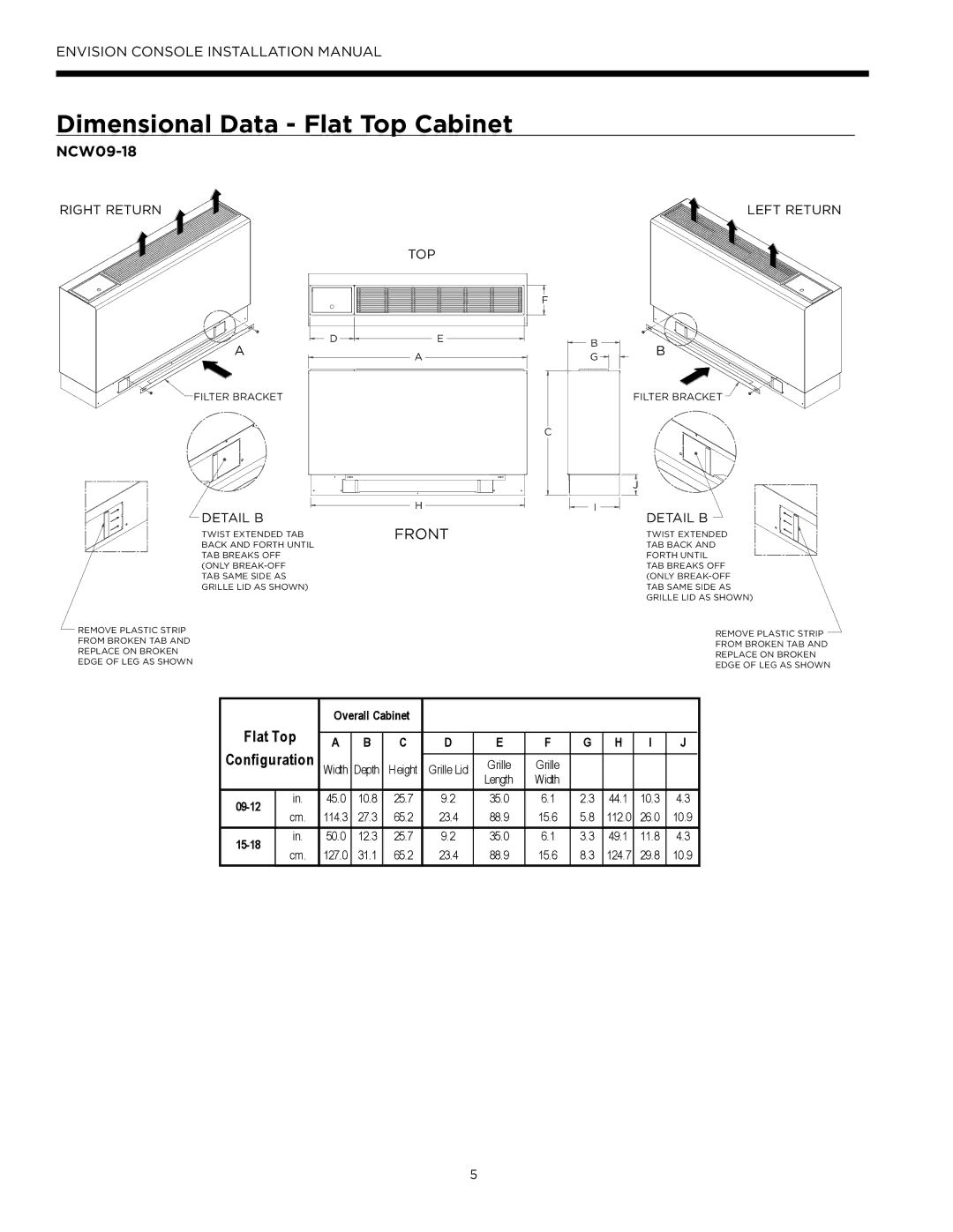 Envision Peripherals IM1609 08, IM1609 10 installation manual Dimensional Data Flat Top Cabinet, NCW09-18 