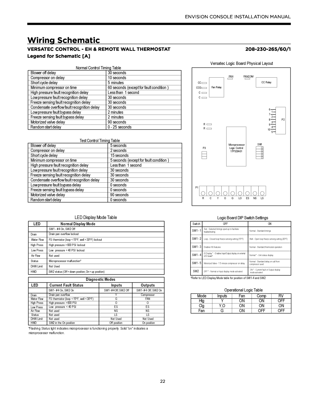 Envision Peripherals IM1609 10, IM1609 08 installation manual Wiring Schematic, 208-230-265/60/1, LED Display Mode Table 
