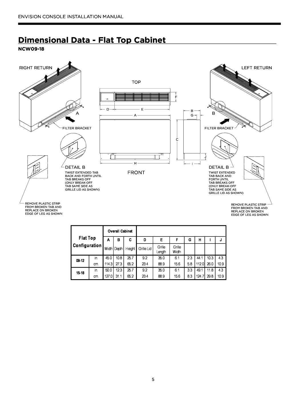 Envision Peripherals IM1609 08, IM1609 10 installation manual Dimensional Data - Flat Top Cabinet, NCW09-18, Configuration 
